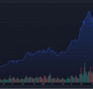 决定BTC走势的关键投票即将来临 华盛顿将接纳还是拒绝Crypto资产？缩略图