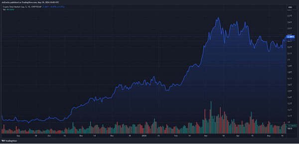 决定BTC走势的关键投票即将来临 华盛顿将接纳还是拒绝Crypto资产？ post thumbnail image