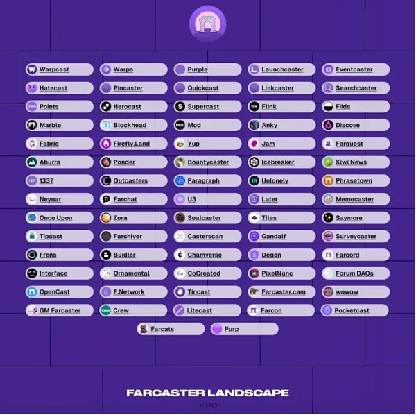 融资1.5亿美元 Farcaster何以吸引知名VC押注？ post thumbnail image