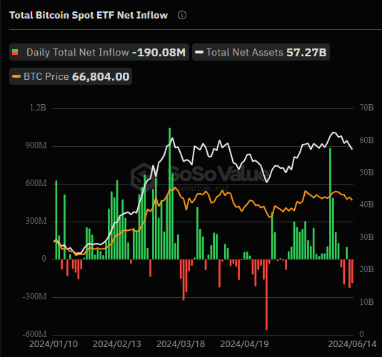 全球比特币 ETF 持仓突破 100 万枚，头部持仓机构都有哪些？ post thumbnail image