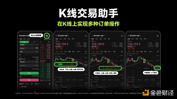 交互升级 OKX上线K线交易助手 用户交易效率与体验双提升缩略图 交互升级 OKX上线K线交易助手 用户交易效率与体验双提升缩略图