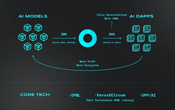 Future Money：为什么我们要投资Ora Protocol? post thumbnail image