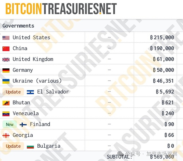 中国的19万枚比特币到底去哪了 post thumbnail image